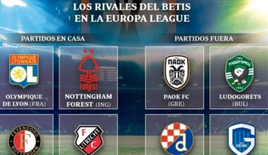 El Betis acoge con agrado pero con cautela el sorteo de la Europa League