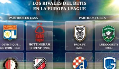 El Betis ya conoce las fechas y horarios para la Europa League