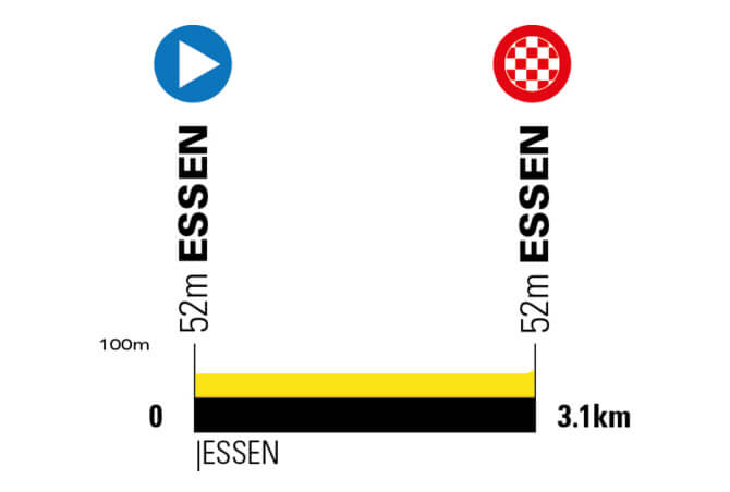 Vuelta a Alemania 2025 - Etapa Prólogo