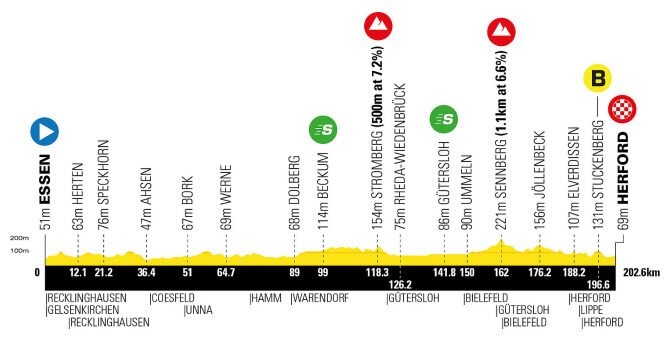Vuelta a Alemania 2025 - Etapa 1