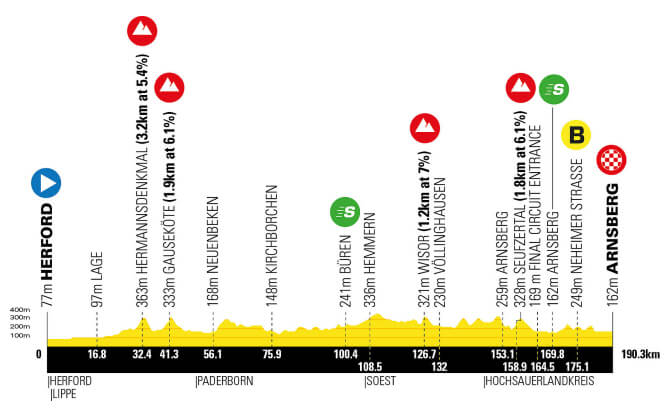 Vuelta a Alemania 2025 - Etapa 2