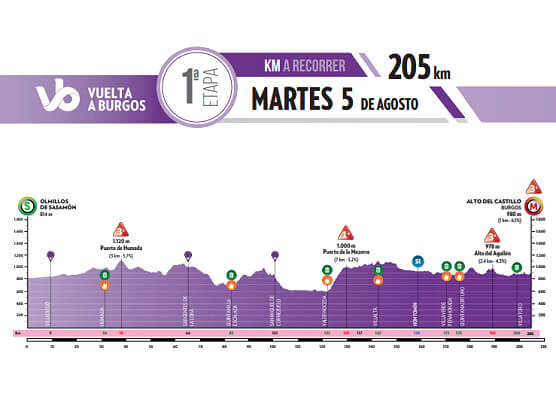Vuelta a Burgos 2025 - Etapa 1