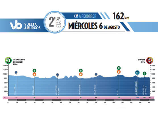 Vuelta a Burgos 2025 - Etapa 2