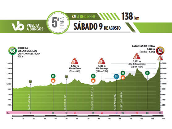 Vuelta a Burgos 2025 - Etapa 5