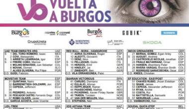 Listado oficial de ciclistas inscritos en la Vuelta a Burgos 2025