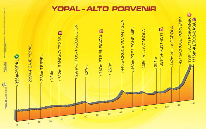 Vuelta a Colombia 2025 - Etapa 2