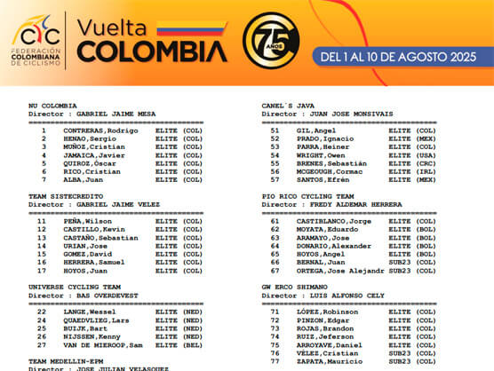 Listado oficial de ciclistas inscritos en la Vuelta a Colombia 2025