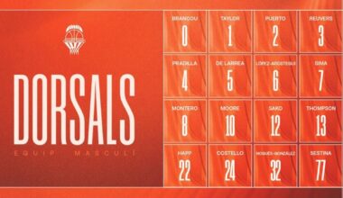 Ya se conocen los dorsales del Valencia Basket