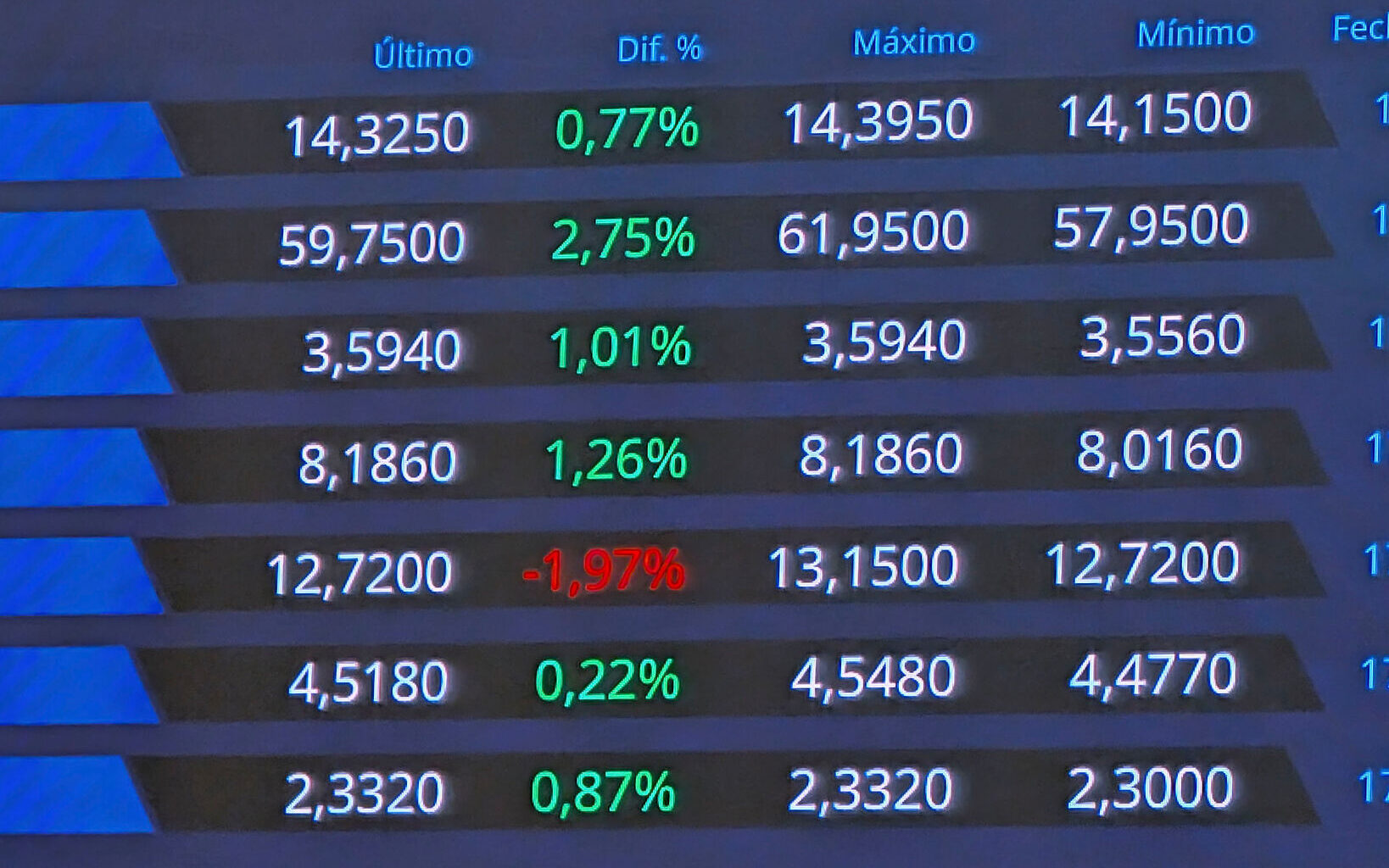 Ibex 35 hoy, La Bolsa en Directo | Wall Street cierra con caídas tras el mal dato de empleo