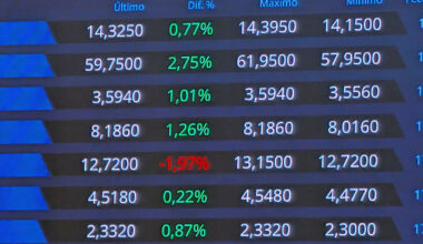 Ibex 35 hoy, La Bolsa en Directo | Wall Street cierra con caídas tras el mal dato de empleo