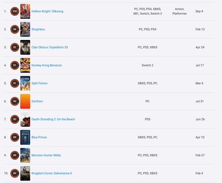 Opencritic