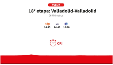 Vuelta a España 2025 hoy, etapa 18: perfil y recorrido