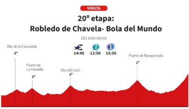 Vuelta a España 2025 hoy, etapa 20: perfil y recorrido