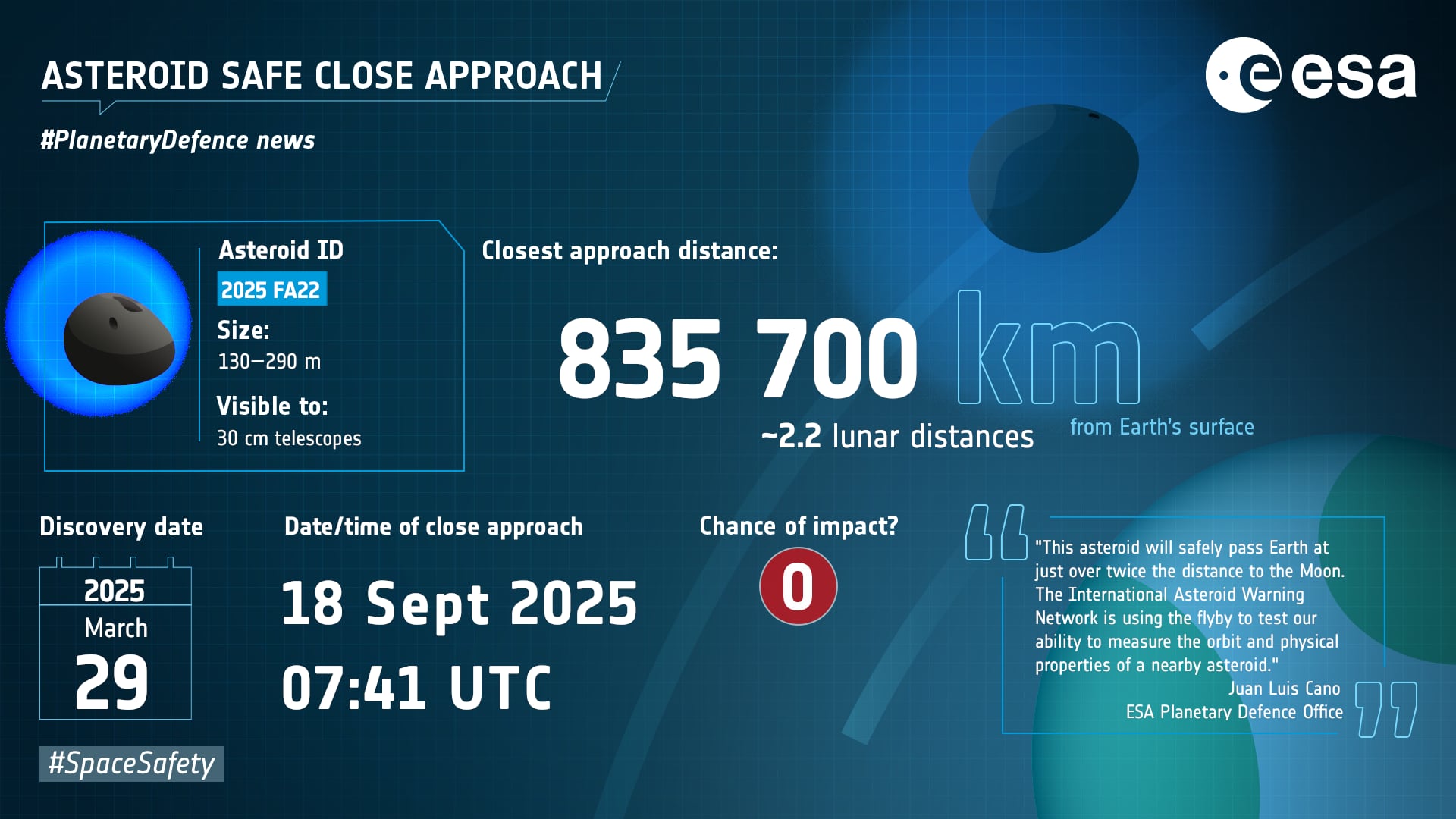 Datos sobre el asteroide 2025 FA22. Credito: ESA