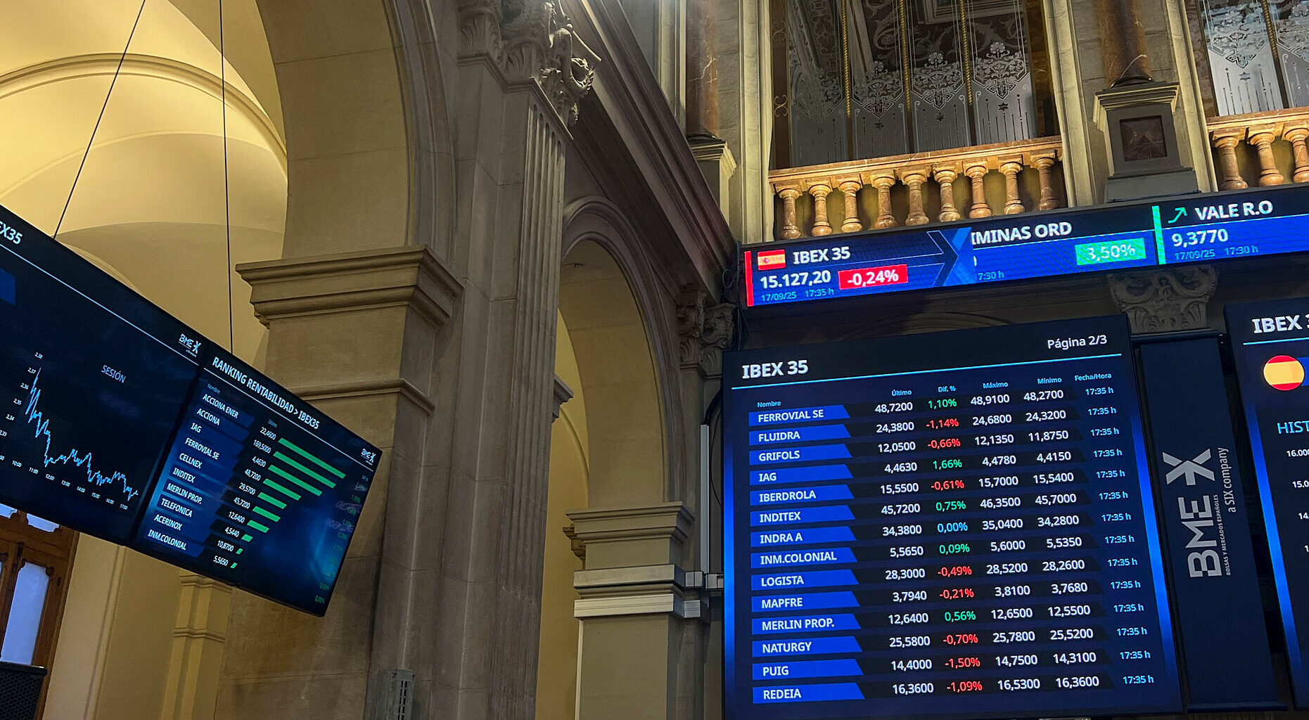 Ibex 35 hoy, la Bolsa en Directo | El Ibex se queda rezagado en Europa tras la Fed