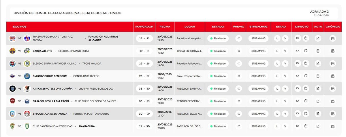 Resultados.