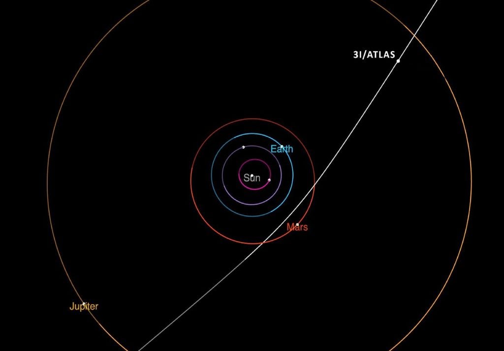 Comet Orbit