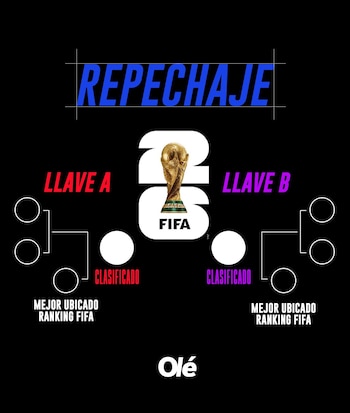 ¿Cómo se jugará el repechaje