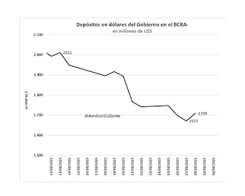 Qué cantidad de depósitos tiene