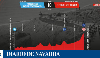 sigue aquí la etapa en directo