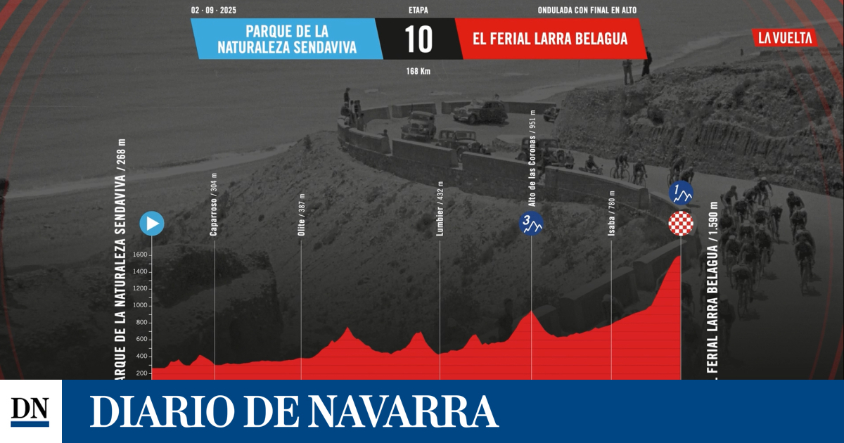 sigue aquí la etapa en directo