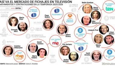 "Si hago algo, porque lo hago, y si no, porque no lo hago"