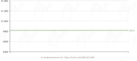 Precio de lanzamiento del Samsung Galaxy S25 FE en Amazon