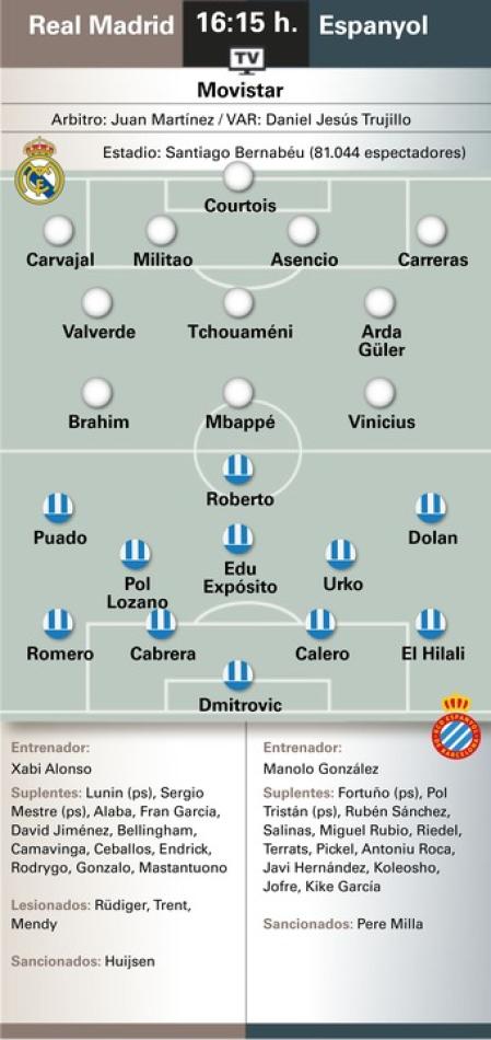 Los posibles onces