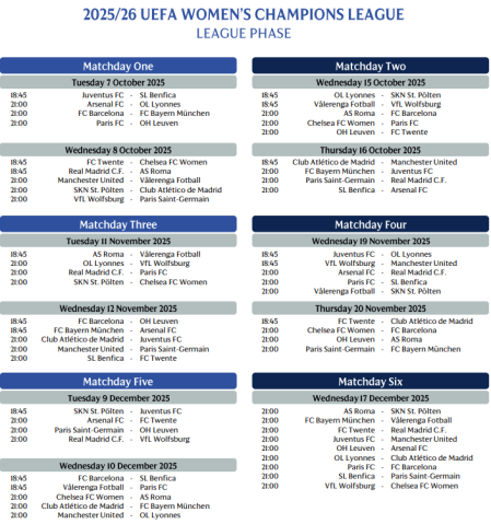 Estos son los horarios de la primera fase de la Champions