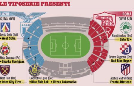 Así se distribuirán los ultras en el derbi de Roma.
