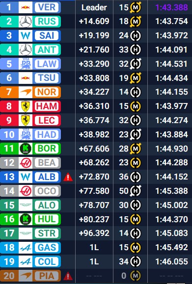 Clasificación final GP de Azerbaiyán 2025.