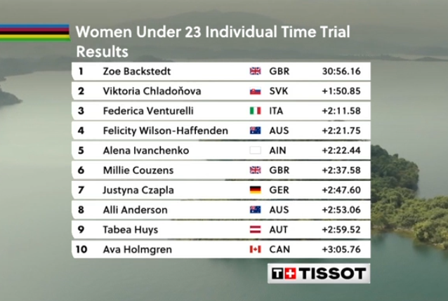 Clasificación sub-23 femenino.