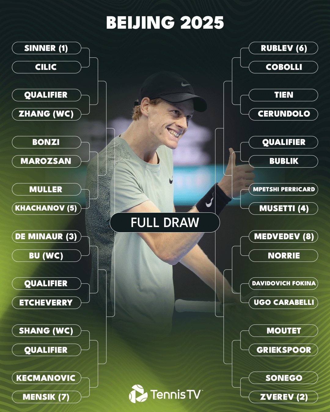 El cuadro del Open 500 de Pekín.