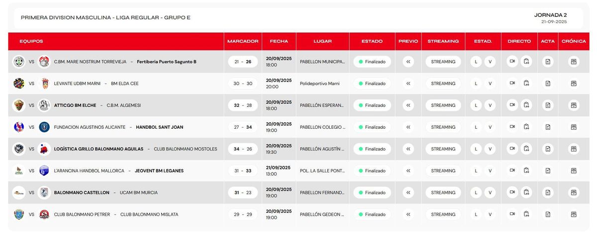 Resultados.