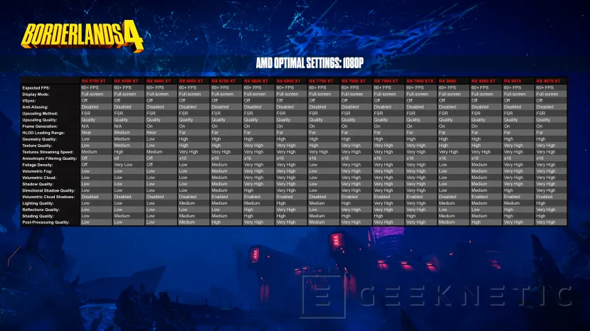Geeknetic Borderlands 4 es criticado por un bajo rendimiento y 2K games ha publicado configuraciones optimas con 68 modelos de GPU 1