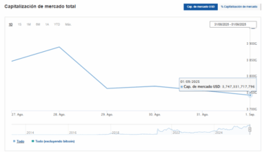 ¿Viene un ‘Septiembre Rojo’ cripto? ¡Protégete con este portafolio!