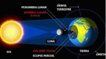La Luna se alineará con