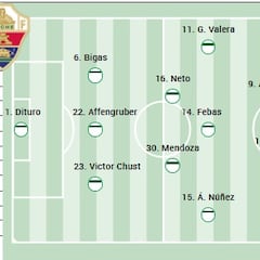 Alineación posible del Elche ante el Oviedo en LaLiga EA Sports