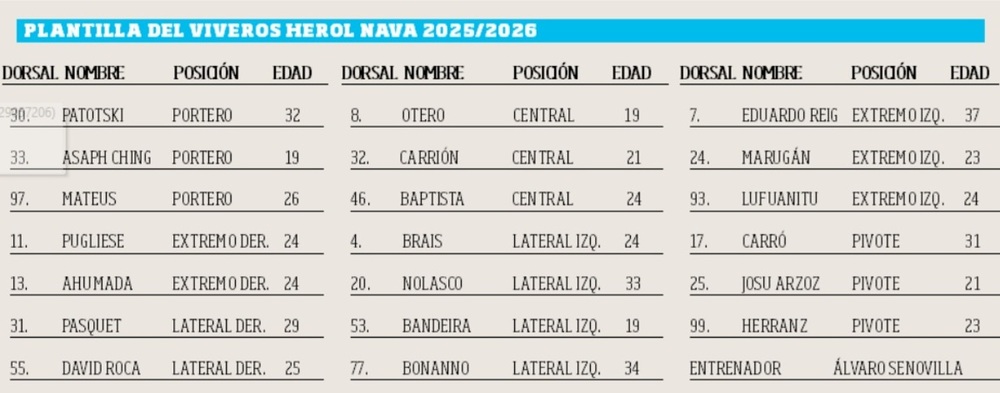 El Nava comienza la liga sin euforias