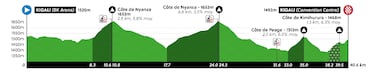 Contrarreloj del Mundial de ciclismo 2025: recorrido, perfil, ausencias y favoritos al oro 