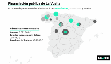 La Vuelta ha recibido al menos 4,6 millones de euros en patrocinios públicos