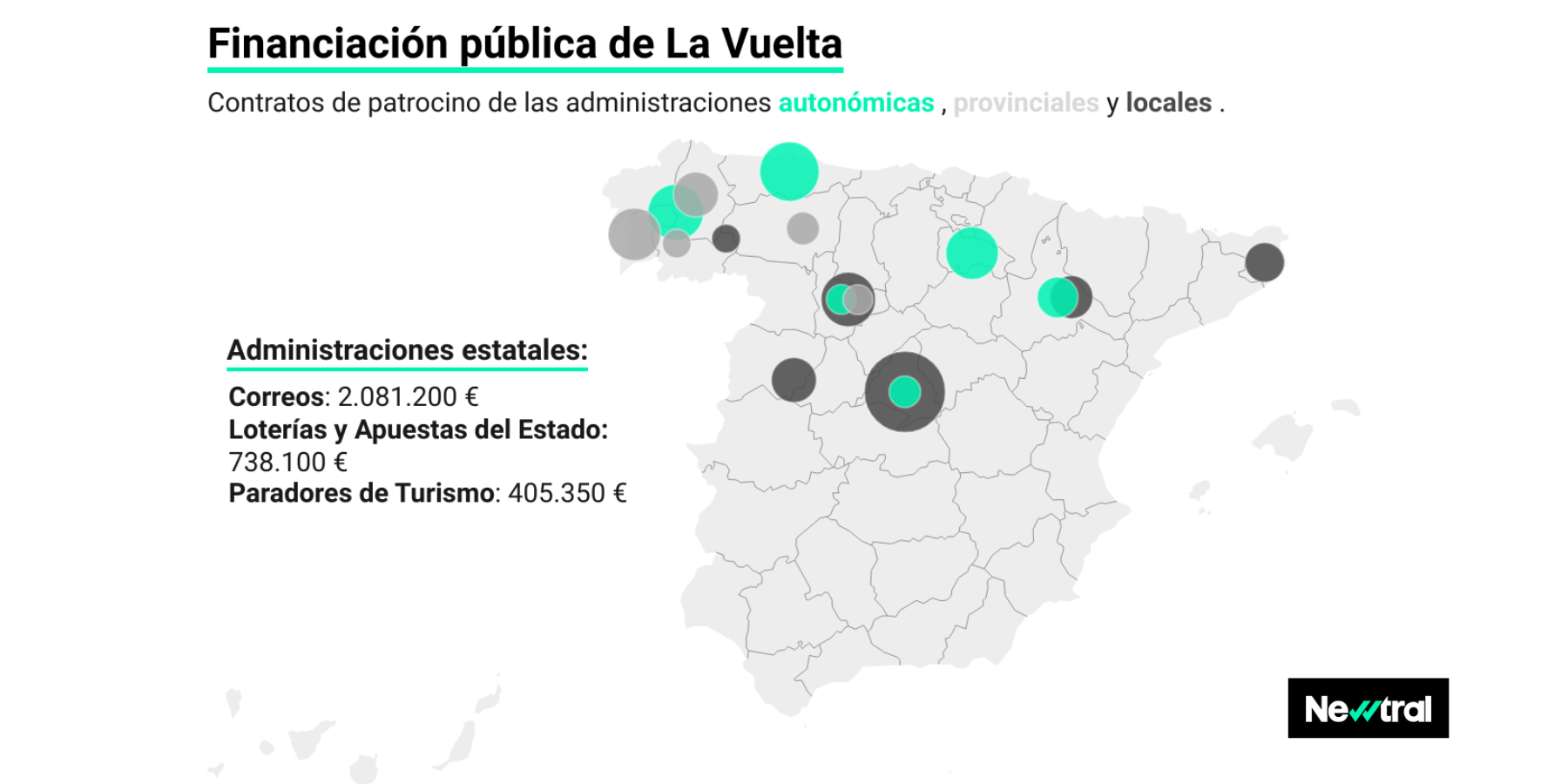La Vuelta ha recibido al menos 4,6 millones de euros en patrocinios públicos