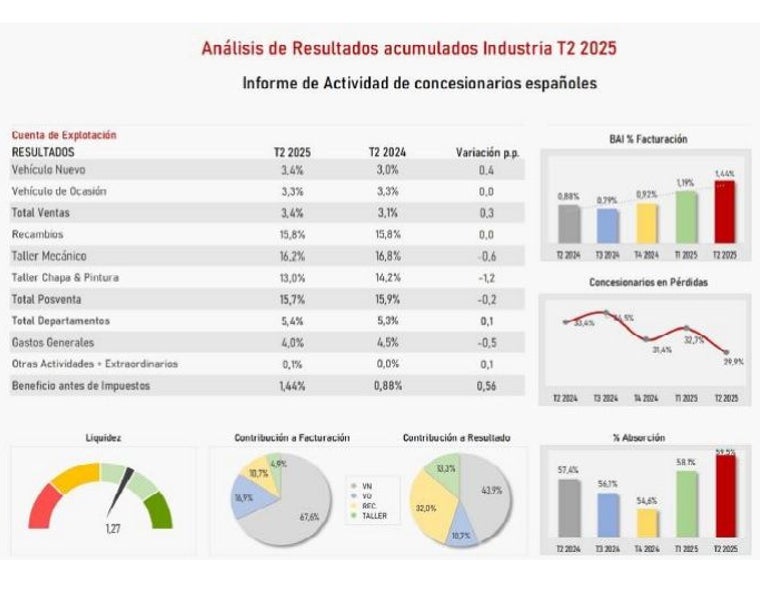 Las cifras del sector