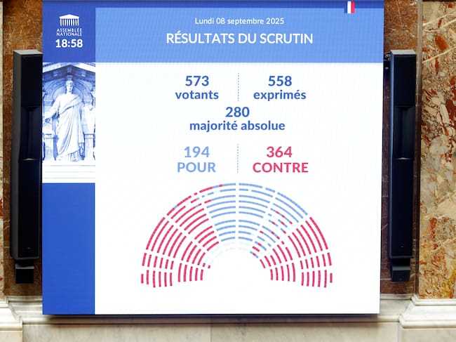 Resultado de la votación en la Asamblea Nacional francesa. 