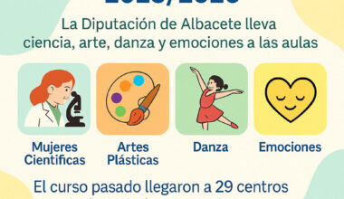 Éxito consolidado y compromiso educativo: la Diputación de Albacete renueva su proyecto de ‘Maletas Didácticas’ para el curso 2025/2026