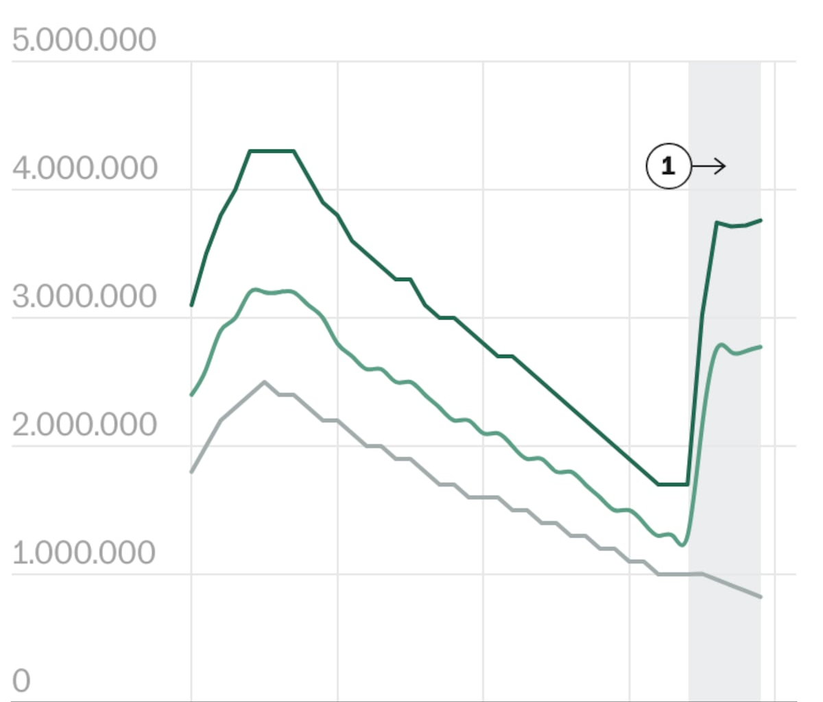 Cuatro gráficos para entender cómo los recortes globales amenazan avances históricos en la lucha contra el sida | Planeta Futuro
