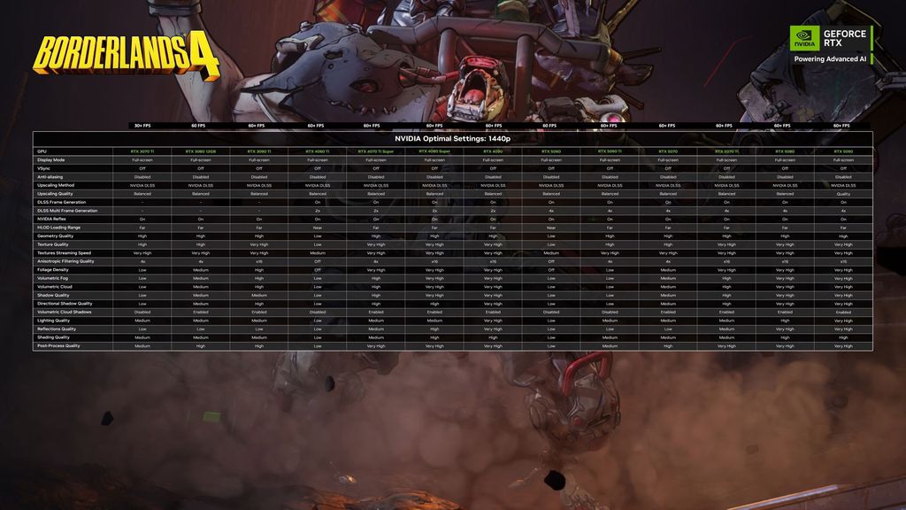 Optimización Borderlands 4 NVIDIA 1440p