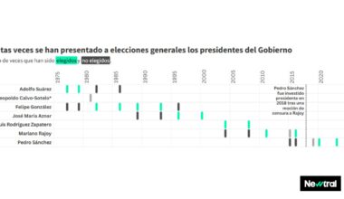 Las veces que cada presidente se ha presentado a las generales