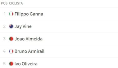 Etapa 18 de la Vuelta a España 2025: así queda la clasificación general hoy - Diario AS