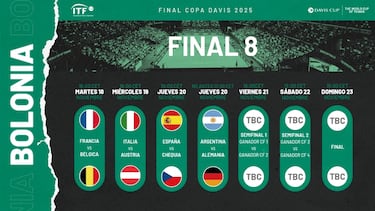 España debutará el 20 de noviembre en la Final a 8 de la Davis